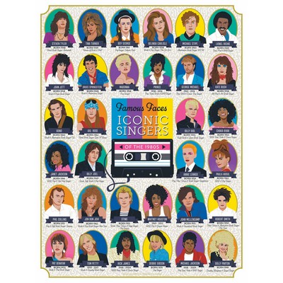 Iconic Singers of the 1980s